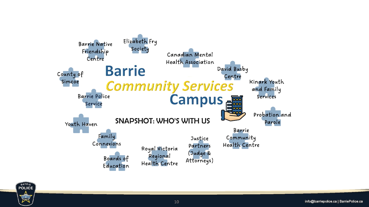 You are currently viewing Barrie police to partner with community organizations to set up physical community services hub to provide help and address low level crimes