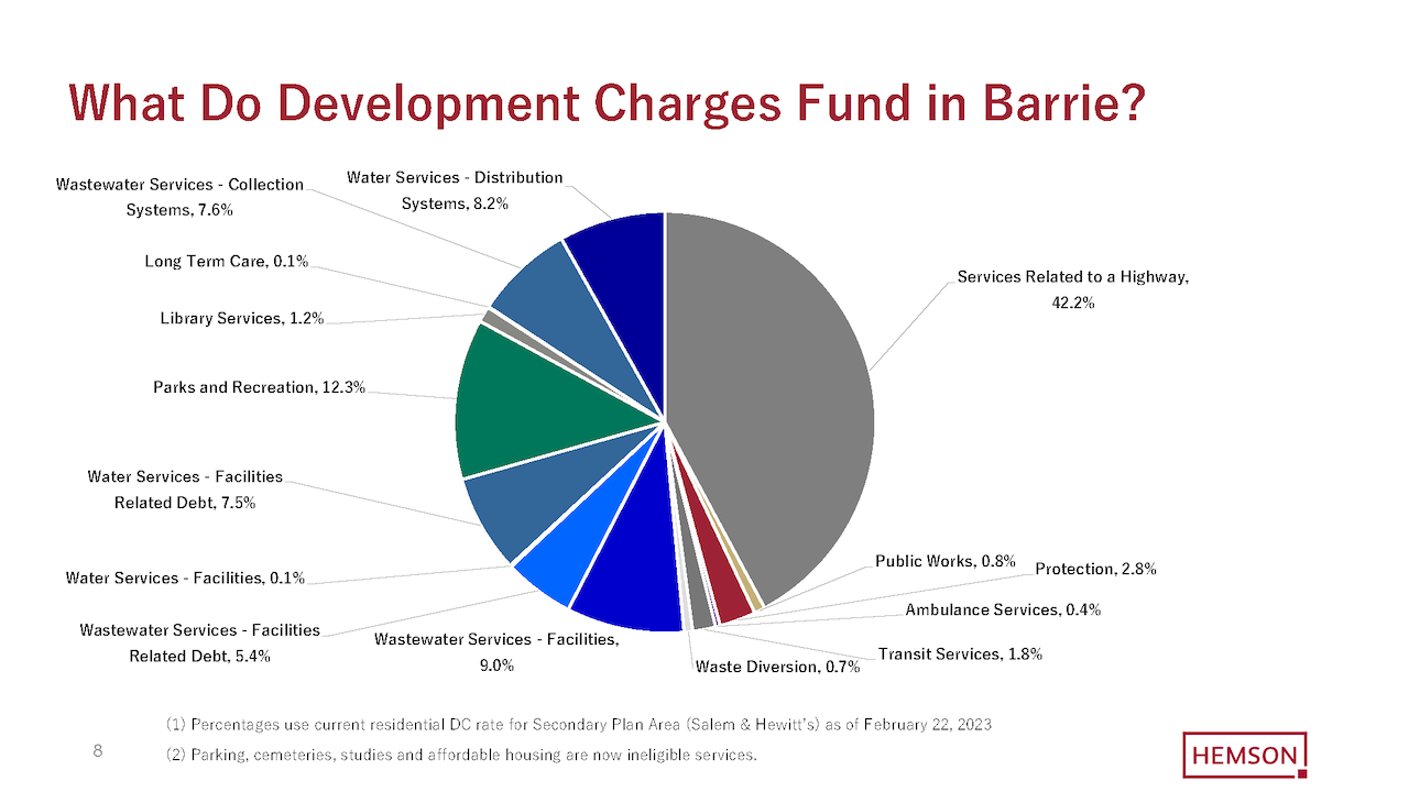 You are currently viewing City of Barrie Hires Consultant To Explore Ways to Generate Revenue in Light of Bill 23