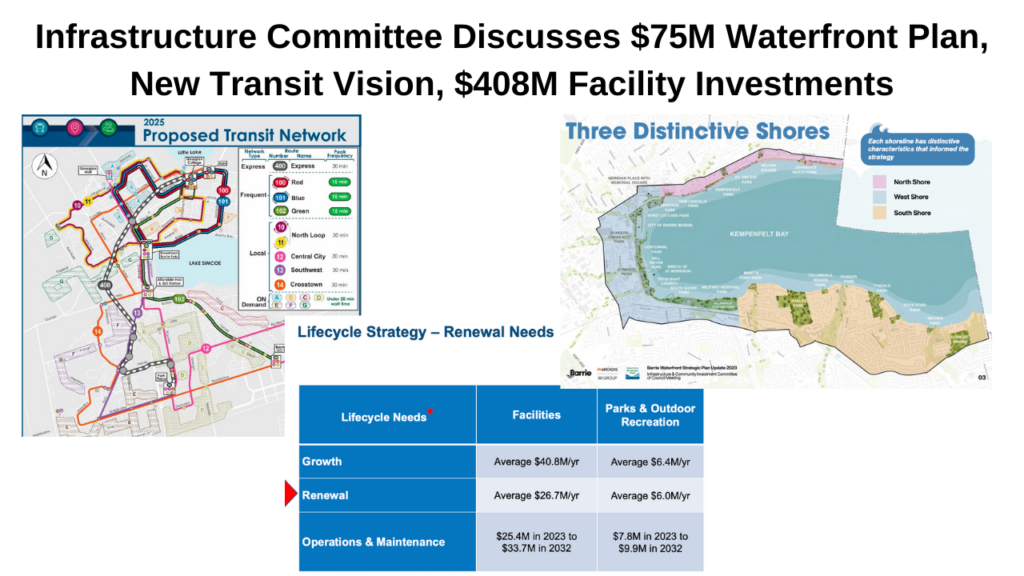 Barrie Waterfront Strategic Plan will invest 75M+ in phased