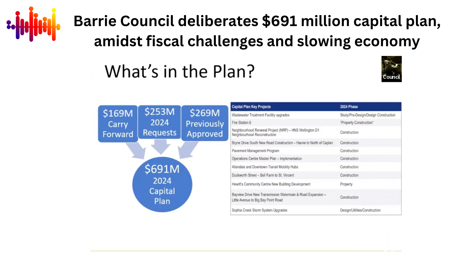 Read more about the article Barrie Council deliberates $691 million capital plan, amidst fiscal challenges and slowing economy